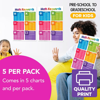 Multiplication Chart Math Table Poster – Double-Sided Educational Visual/Learning Aid Poster, Bright and Colorful | Glossy Durable Cardstock | 8.5 x 11" | 5 per Pack