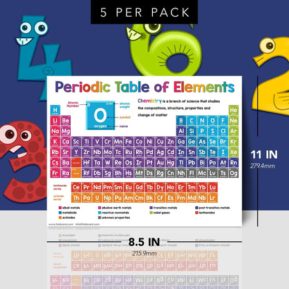 Multiplication Chart Math Table Poster – Double-Sided Educational Visual/Learning Aid Poster, Bright and Colorful | Glossy Durable Cardstock | 8.5 x 11" | 5 per Pack