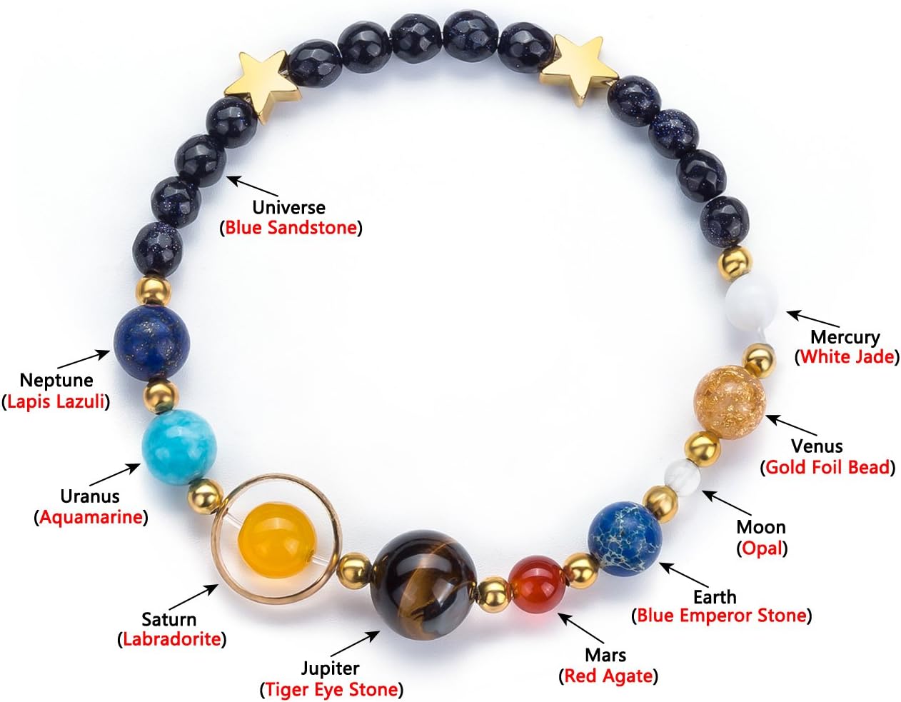 Fesciory Women Solar System Bracelet Universe Galaxy The Eight Planets Guardian Star Natural Stone Beads Bracelet Bangle Gifts