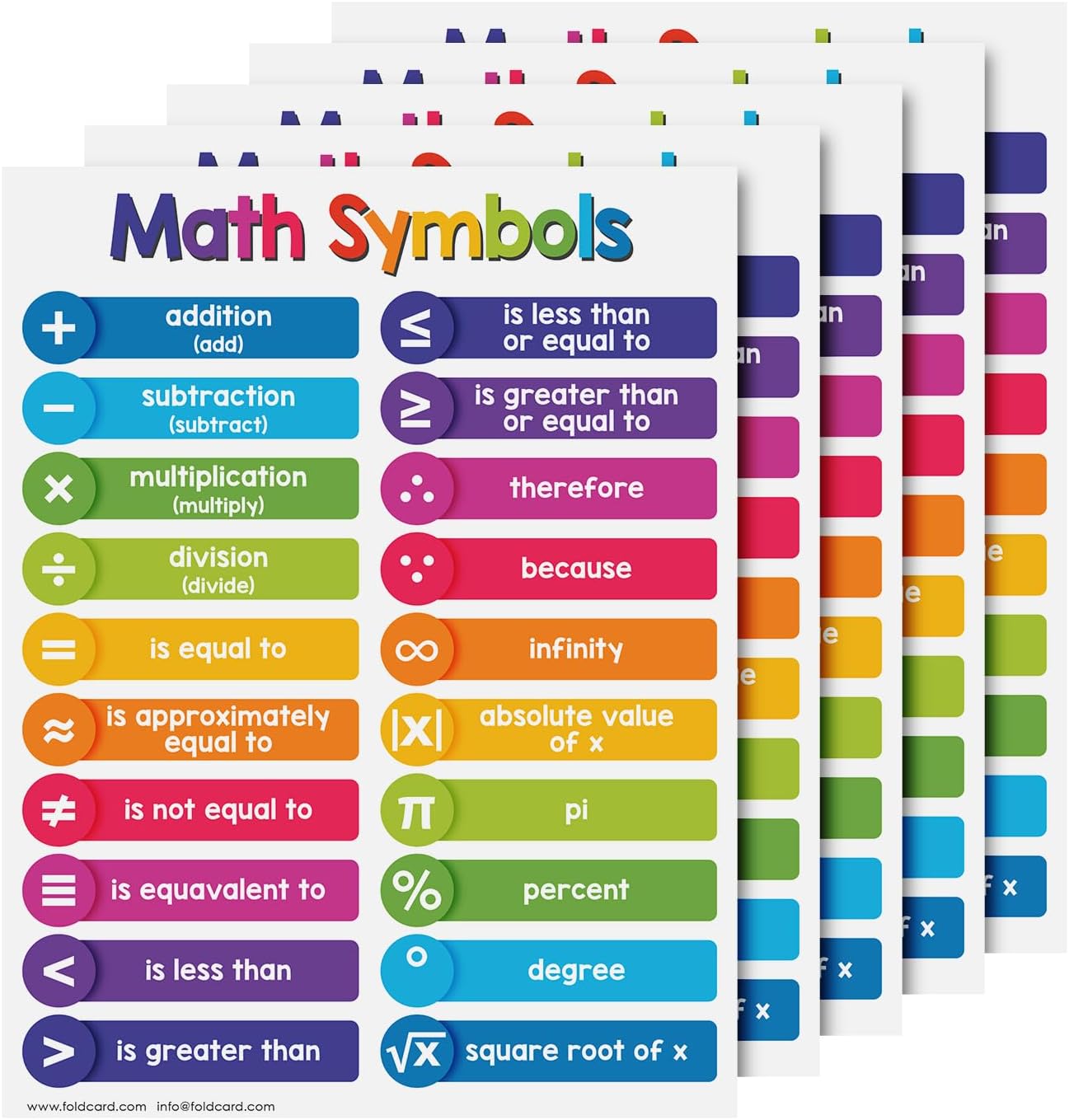 Multiplication Chart Math Table Poster – Double-Sided Educational Visual/Learning Aid Poster, Bright and Colorful | Glossy Durable Cardstock | 8.5 x 11" | 5 per Pack