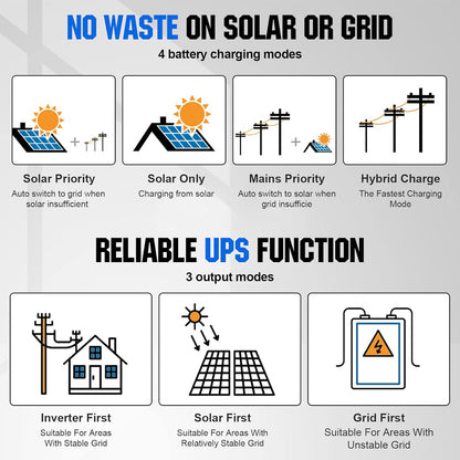 ECO-WORTHY 5KW Off Grid Solar System Complete Kit 12PCS 195W Mono Solar Panel (2340W) +1 * 48V 5KW Off-Grid Inverter + 1 * 51.2V 100Ah Server Rack Whole House Storage LiFePO4 Lithium Battery