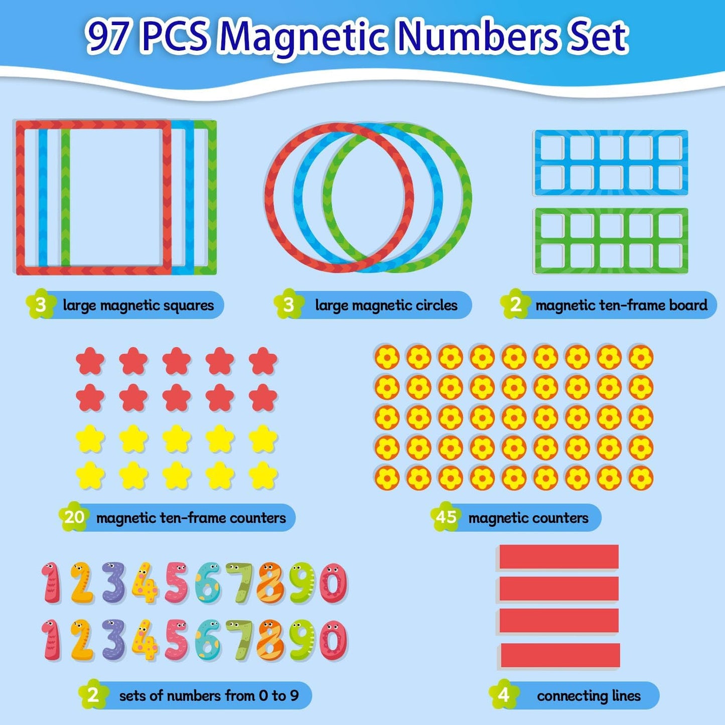 97 PCS Magnetic Numbers for Whiteboard, Math Manipulatives Kindergarten 1st Grade, Math Games for Kids, Magnetic Number Line, Math Counters & Ten Frames Set, Elementary Classroom Must Haves
