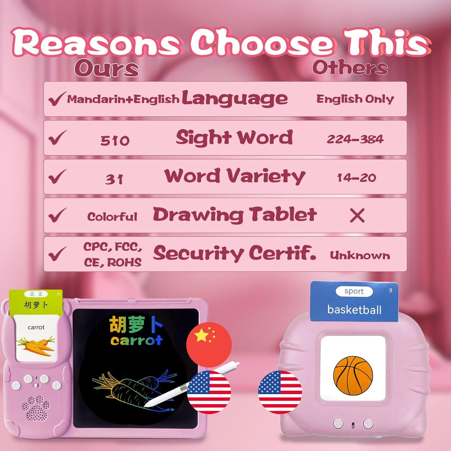 Talking English & Spanish Flash Cards - 8" LCD Writing Tablet for Kids 3-12, Bilingual 510 Sight Words, Toddler Pocket Speech, Drawing Sketch Pad, Autism Toys for Boys (Spanish, Blue)