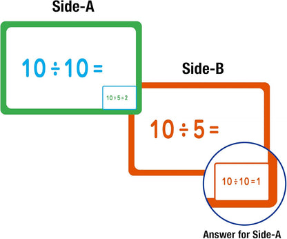 BAZIC Products Multiplication & Division Flash Cards, Educational Flash Cards for Kids, Math Flash Cards, Ideal for Math Learning Practice at Home or School, 36 Cards, 2-Pack