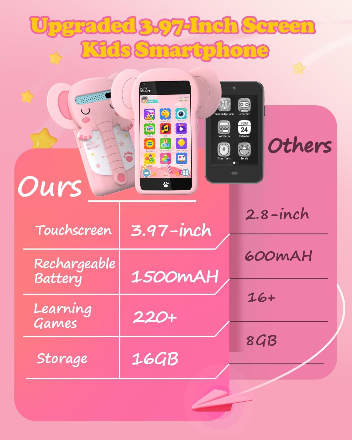 MOMILLA Kids Smart Phone Toys for Girls, 3.97” Touchscreen, Dual Cameras with Stickers, 200+ Games & 16GB Storage, Christmas Birthday Gifts for Kids Age 3-10, Educational Mini Toddler Play Phone Toy