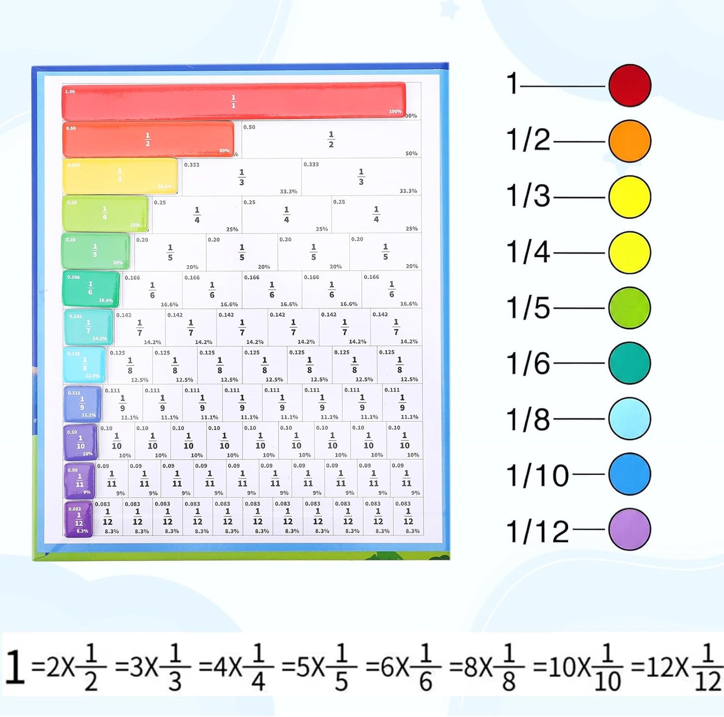 Magnetic Fraction Tiles Explorer Board, 156 Piece Circles and Tiles Set, Educational Math Fraction Manipulatives Puzzle for Visual Learning, Portable Write and Wipe Fractional Study Tool