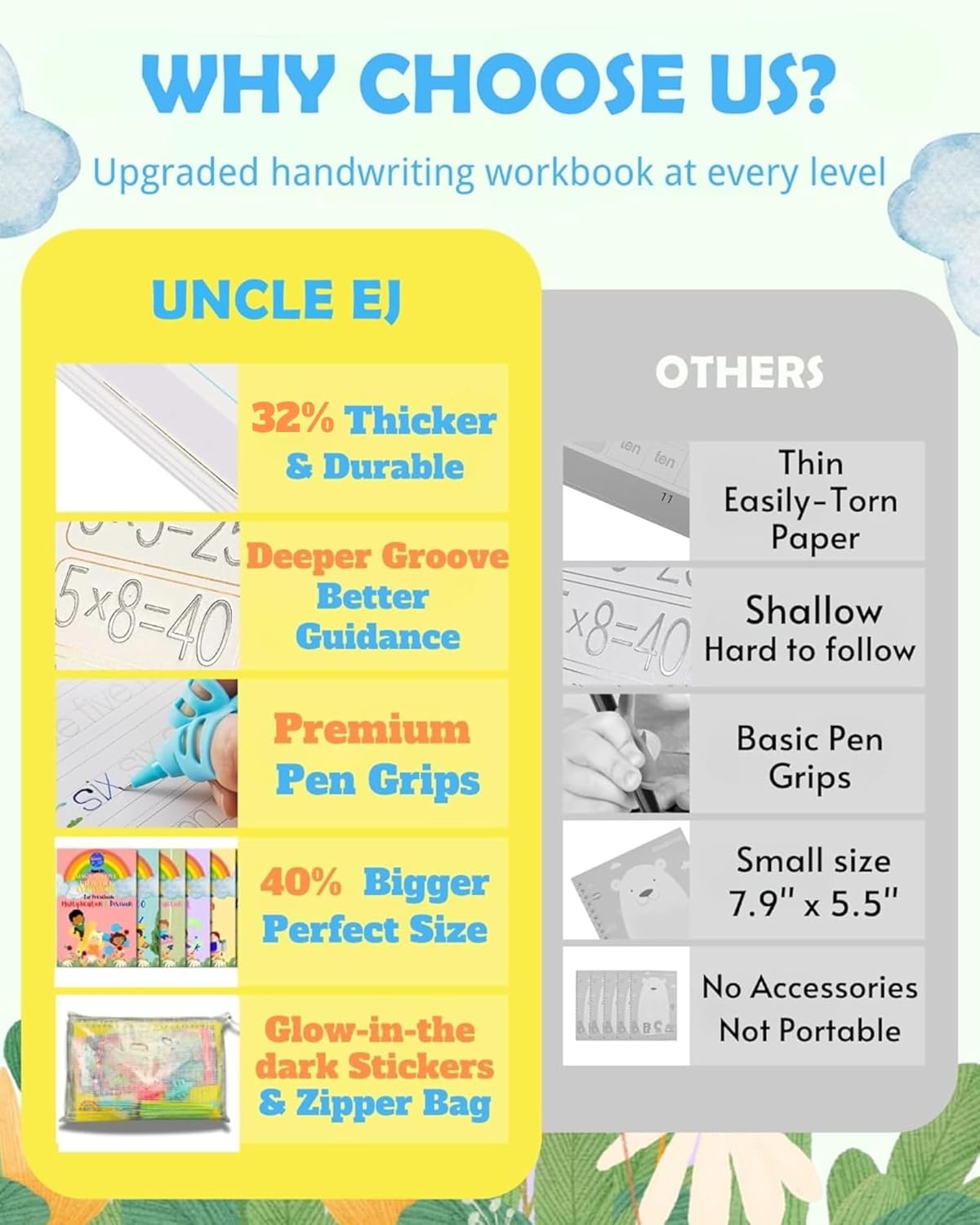 Large Magic Handwriting Practice Workbooks, Reusable Grooved Handwriting Practice for Kids 3-8, Toddler Writing Practice, Math Calligraphy, Letter Tracing, for Kindergarten Preschool, The Fun Kit