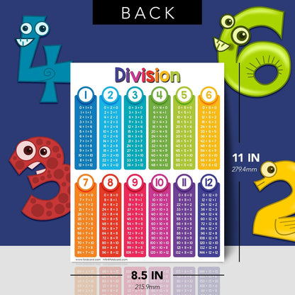 Multiplication Chart Math Table Poster – Double-Sided Educational Visual/Learning Aid Poster, Bright and Colorful | Glossy Durable Cardstock | 8.5 x 11" | 5 per Pack
