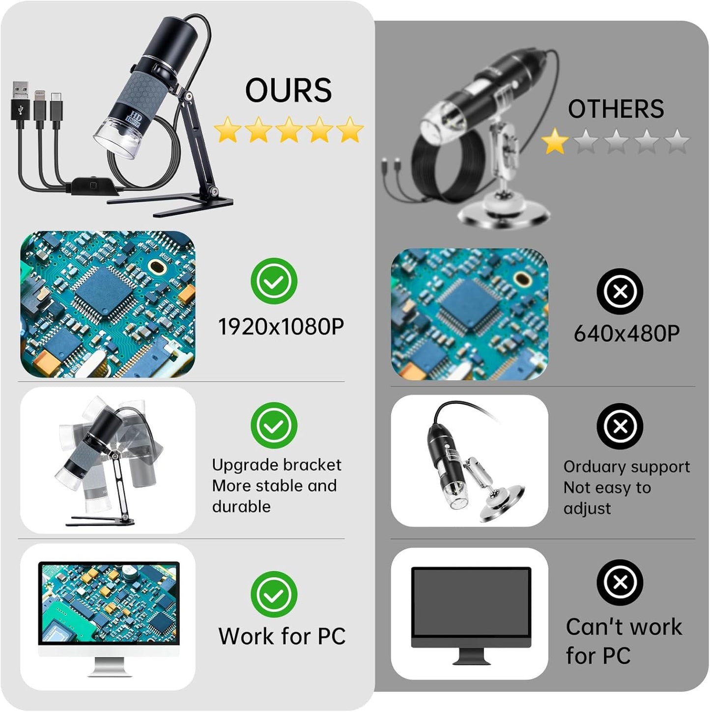 USB Microscope Compatible with iPhone Android Phone Tablet and Windows Mac PC, HD 1080P Wired Digital Microscope Camera for Adults and Kids