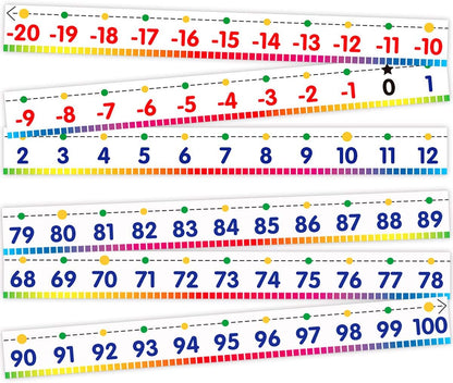 Fancy Land Number Line Bulletin Board Border -20 to 100 Number Line for Classroom Wall Classroom Decoration Set 36ft 1 Roll for Math Classes