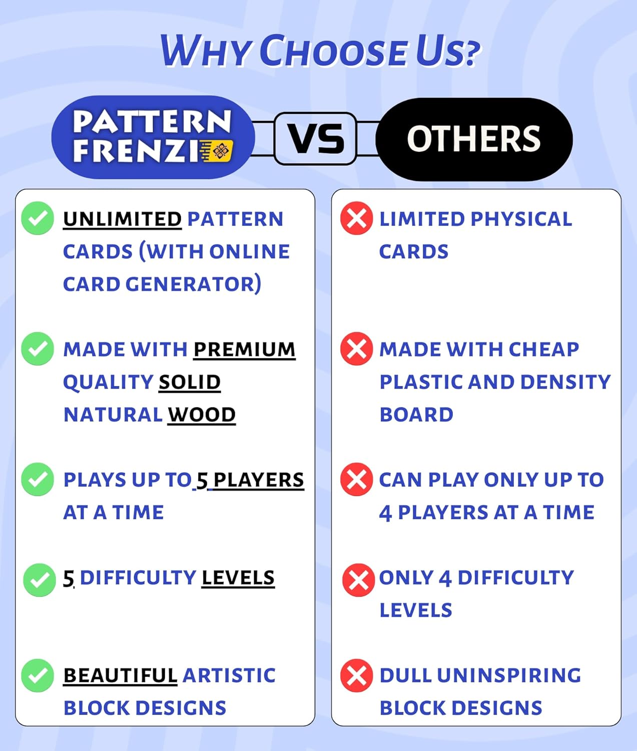 Pattern Matching Board Game for Kids & Adults, Family Night Board Games, Block Puzzle Games for Kids, Ages 3+ to 99 yrs, Play 1 to 5 Players, Unlimited Puzzle Cards, Perfect All Occasion Gift