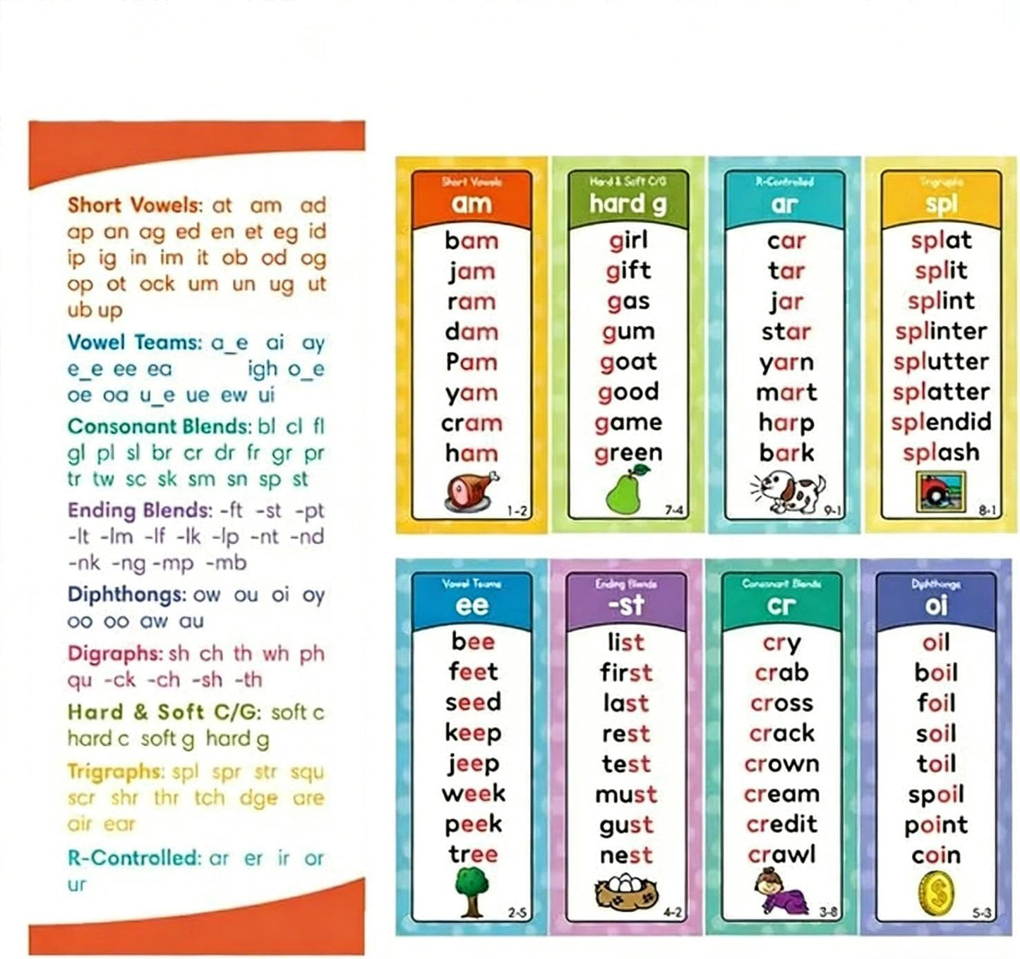 60 Pcs Phonics Flash Cards, 117 Sound Groups & 900+ Rhyming Words, Preschool English Learning Cards for Kids, Dyslexia Tools for Homeschool, Fun Phonics Games for Kindergarten 1st 2nd Grade