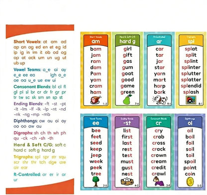 60 Pcs Phonics Flash Cards, 117 Sound Groups & 900+ Rhyming Words, Preschool English Learning Cards for Kids, Dyslexia Tools for Homeschool, Fun Phonics Games for Kindergarten 1st 2nd Grade