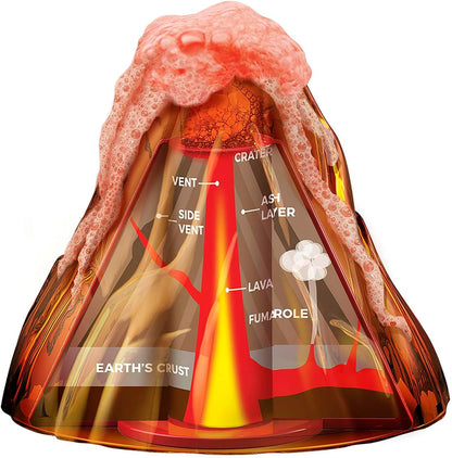 KidzLabs/Table-Top Volcano
