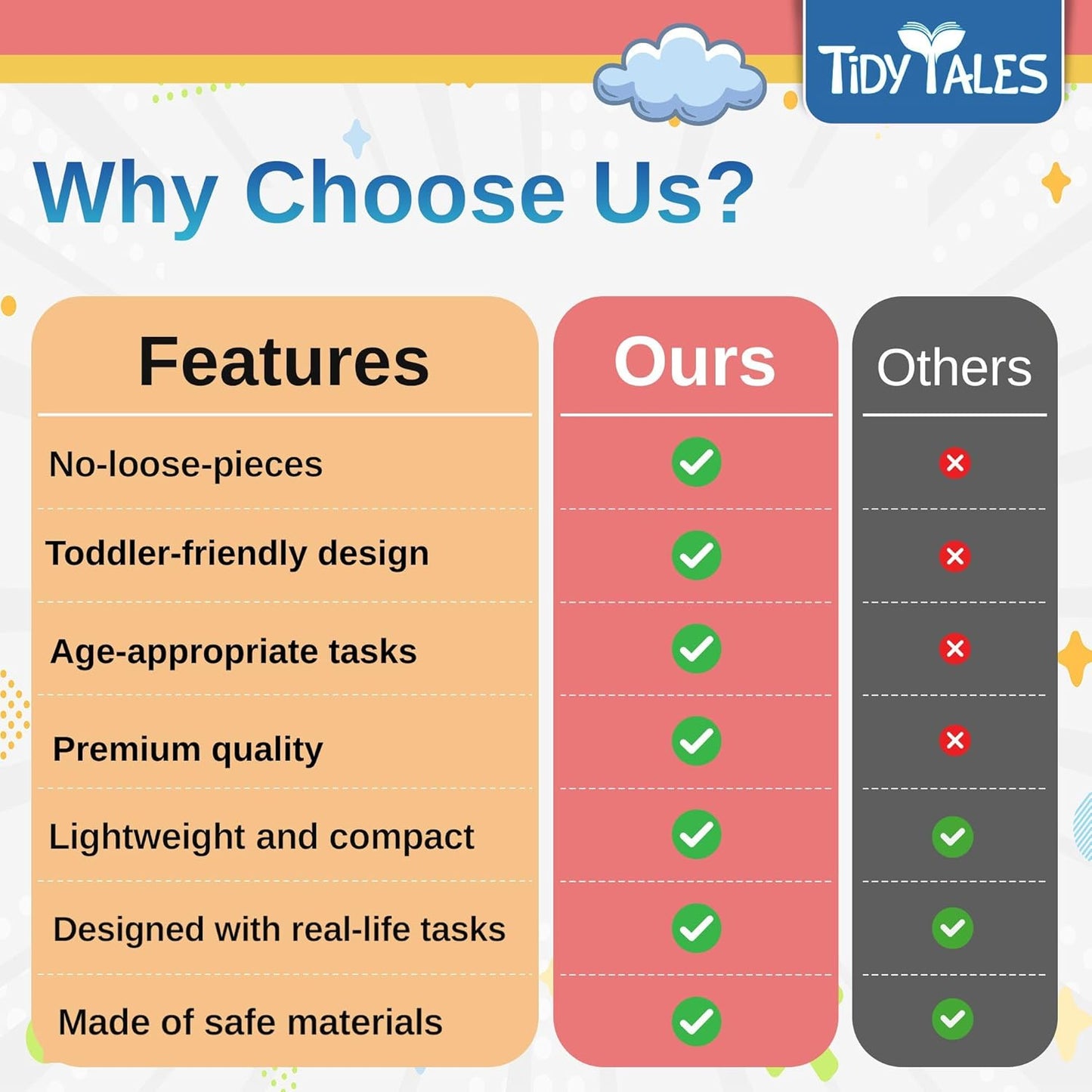 Busy Book for Toddlers 1-3 - No Loose Pieces - Montessori Toys for 1, 2, 3 Year Olds - Mess-Free Airplane Quiet Board Travel Toy - Educational Busy Board & Soft Toddler Activity Book