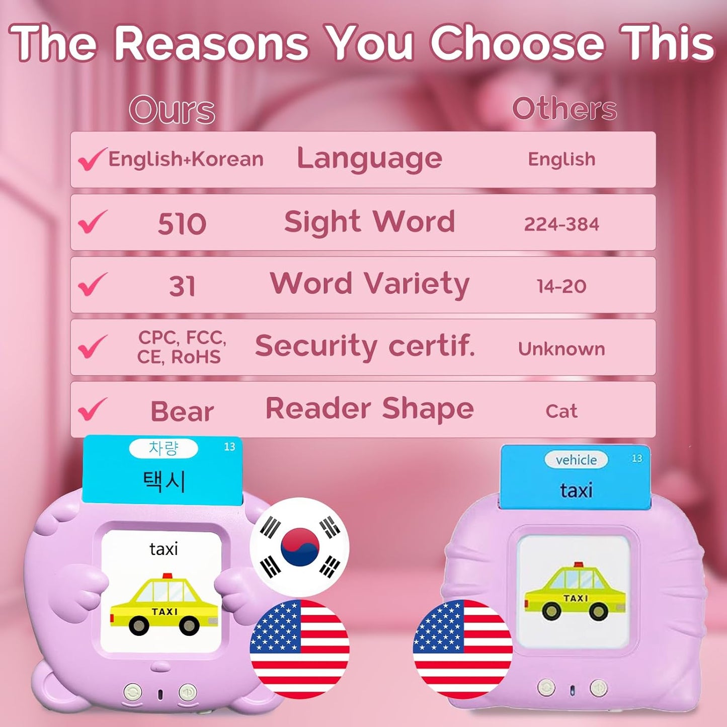 English Flash Cards Bilingual - Japanese Talking Flash Cards for Kids, Pocket Speech for Toddlers 3-12, 510 Sight Words of 31 Varieties, Sensory Toys Children with Autism (Japanese, Blue)