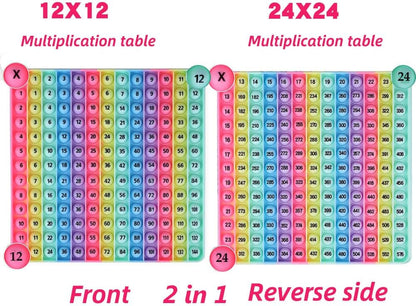 DK-SIMINA Multiplication Tables Games 12x12 Flash Card Toys, POP Create Various Multiplication Formulas for Teachers, Two-Sided Tables