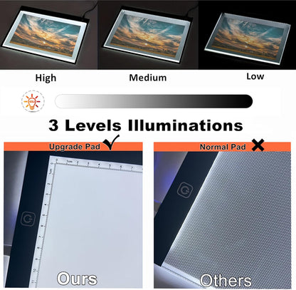 A3 LED Light Pad for Diamond Art, Sketching, Painting - Adjustable Brightness, Sketching, Tracing - USB Powered Complete Art Light Board Kit with Pad Stands and Clips