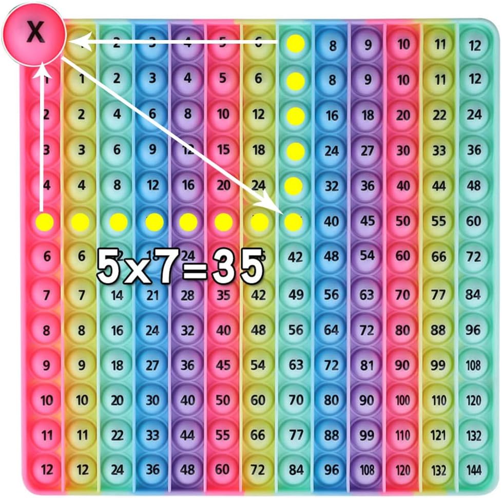 2 in 1 Multiplication Table Game and Digital Addition Table P0PP Math Toy, DK-SIMINA Rainbow Dimple Finger tip Toy, Math Manipulation Game, Create Various Math Operations (1 PCS)