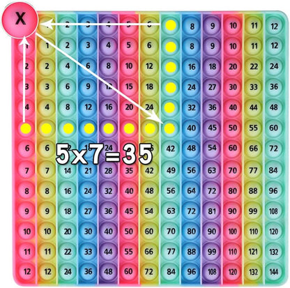 2 in 1 Multiplication Table Game and Digital Addition Table P0PP Math Toy, DK-SIMINA Rainbow Dimple Finger tip Toy, Math Manipulation Game, Create Various Math Operations (1 PCS)