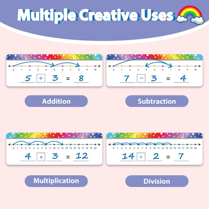 VUSIGN 26 Packs Number Line Dry Erase Boards Cards, Double Sided Writable and Erasable Math White Board for Home, 11.8” x 4”.