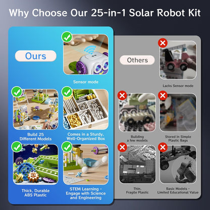 Solar Power Kits, 36+ Model STEM Robot Building Toys for Kids 4-12, 434 Pcs with Solar/Gears/Sensors, Educational Science Engineering Projects, Birthday for Boys Girls