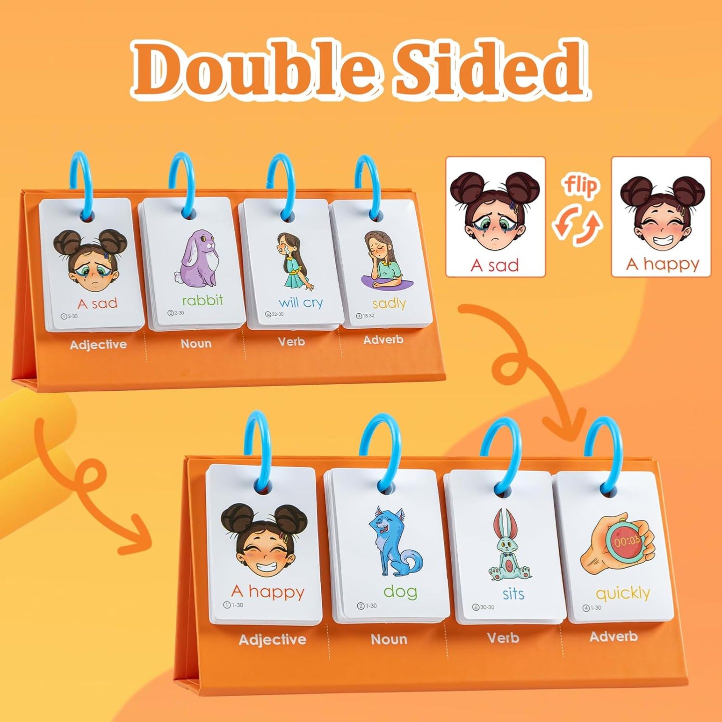 Alened Phonics Flash Cards for Kids 3-8, Sight Words Flash Cards for Kindergarten 1st 2nd 3rd Grade, CVC CVCC CCVC Word Builder, Homeschool & Classroom Phonics Learning Supplies