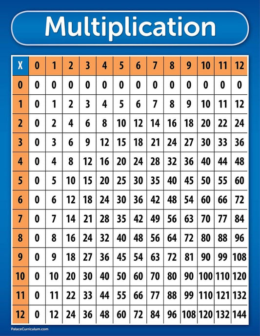 Palace Curriculum Multiplication Table Chart Poster - LAMINATED 18" x 24"