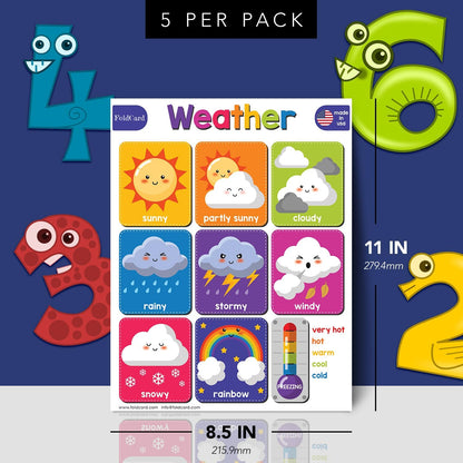 Multiplication Chart Math Table Poster – Double-Sided Educational Visual/Learning Aid Poster, Bright and Colorful | Glossy Durable Cardstock | 8.5 x 11" | 5 per Pack