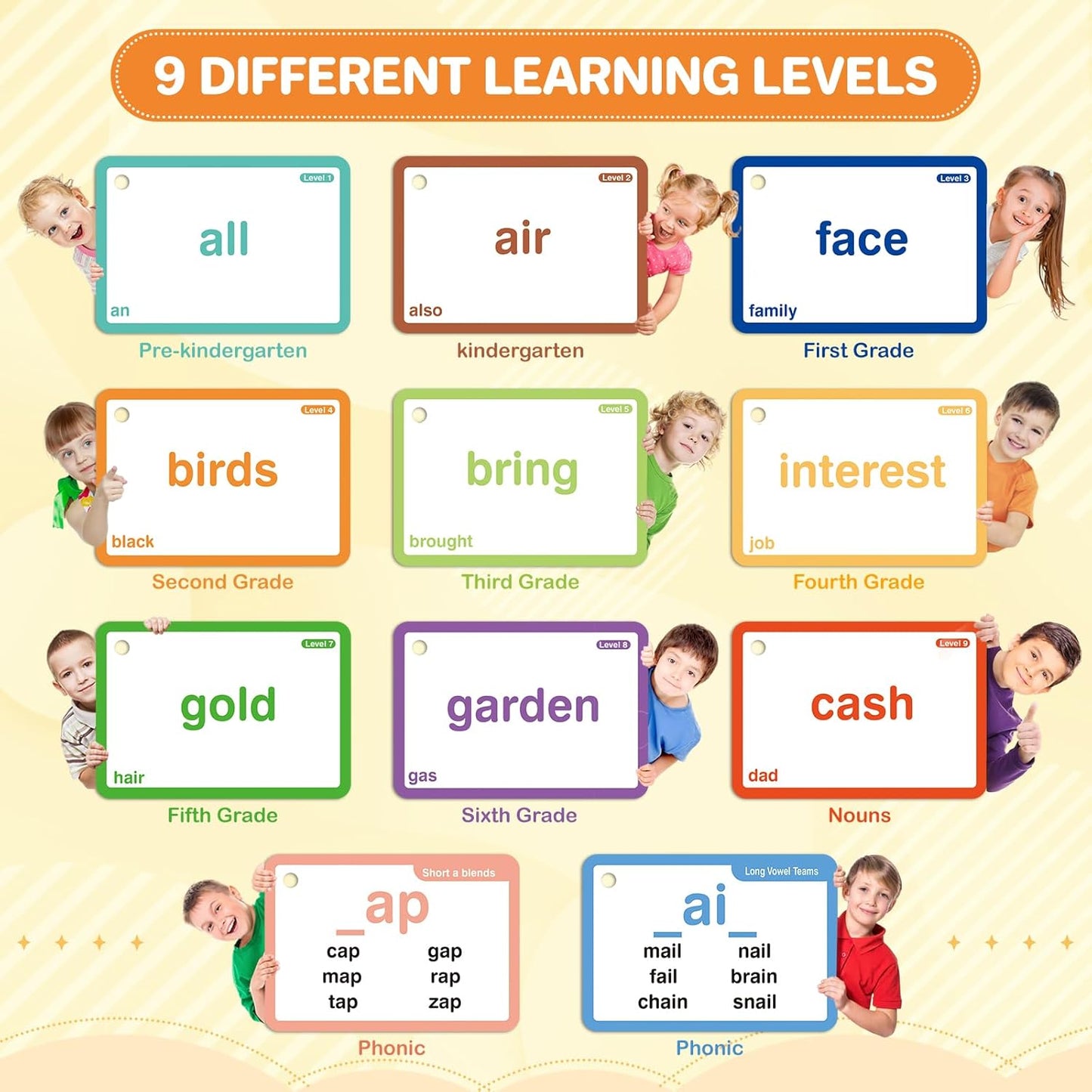 712 Sight Words/Phonics Flash Cards, Dolch & Fry High Frequency Site Words, Learn to Read CVC Blends, Short/Long Vowel Sounds, Flash Cards Games for PreK Kindergarten 1st 2nd 3rd Grade, Kids 4-10