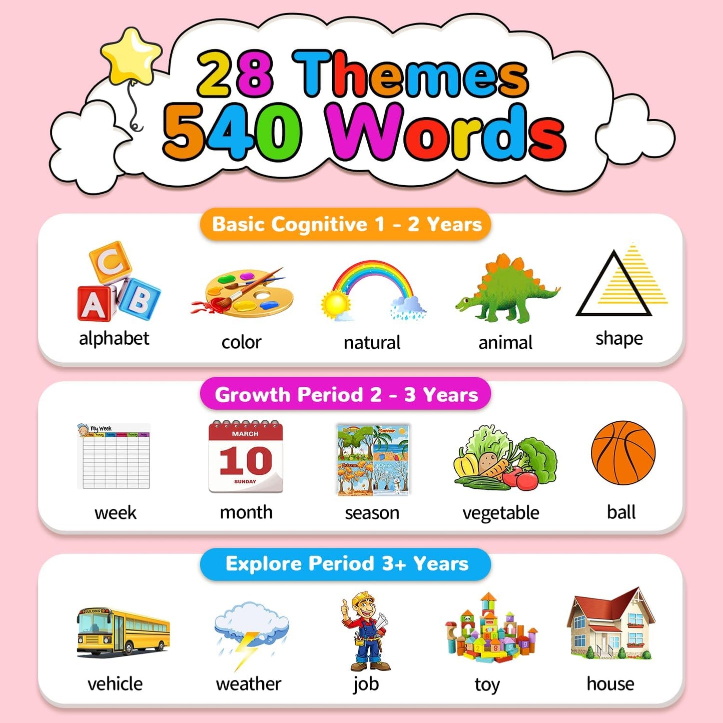 Kidzdo Dinosaur Sight Words Talking Flash Cards for 2 3 4 5 6 Years Old Boys and Girls, Easter Stuff Birthday Gifts for Toddler, Pocket Speech Learning Toys Helps Language Delay Kids, Green