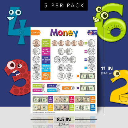 Multiplication Chart Math Table Poster – Double-Sided Educational Visual/Learning Aid Poster, Bright and Colorful | Glossy Durable Cardstock | 8.5 x 11" | 5 per Pack