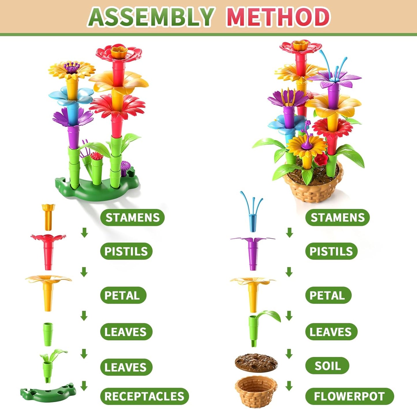 145 Pcs Toys for 3 Year Old Girl, Toddler Gardening Set Flower Garden Toy Girls Building Sets Best Educational Learning Fine DIY Crafts Stem Construction Stacking Kit for 3 4 5 6 7 Years Kids