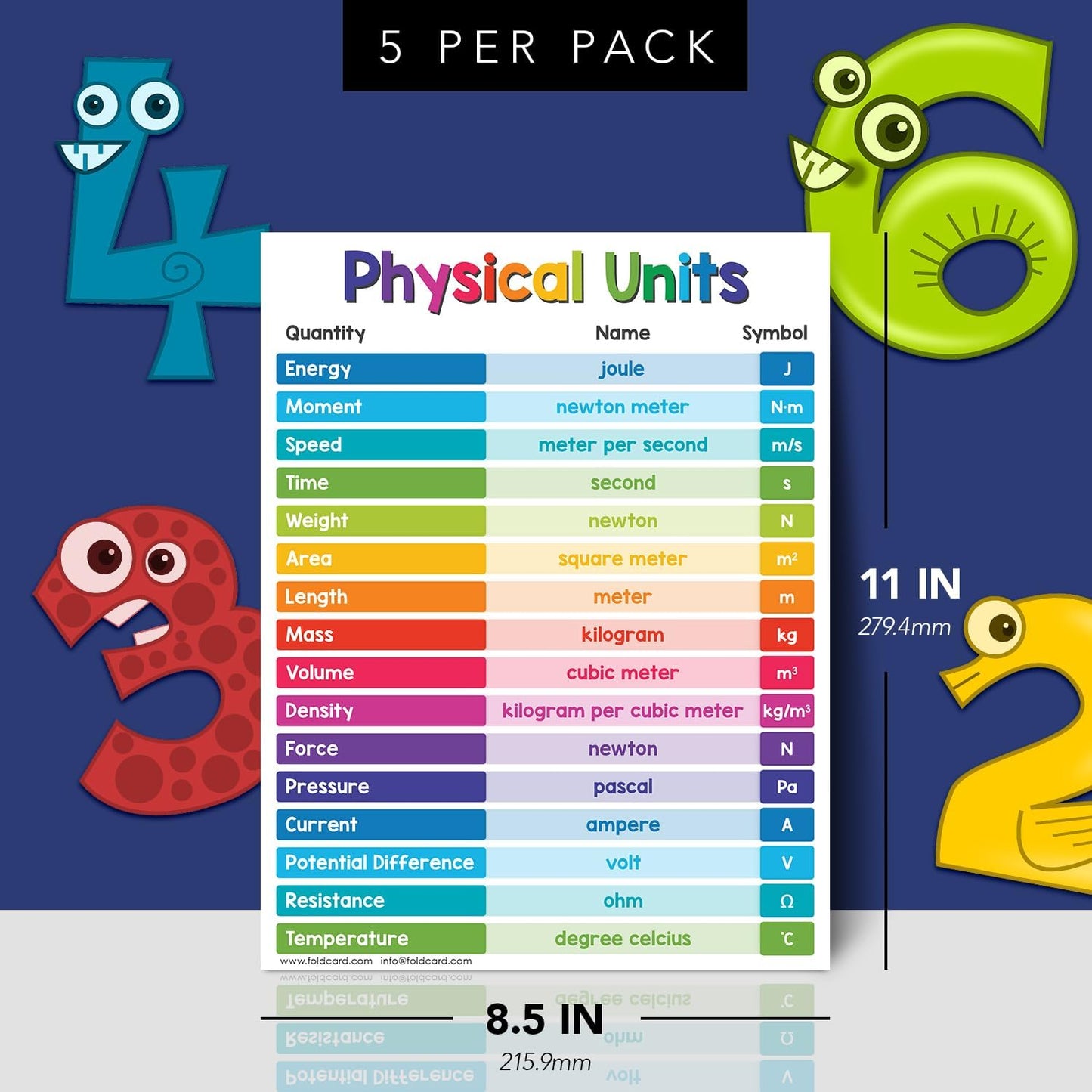 Multiplication Chart Math Table Poster – Double-Sided Educational Visual/Learning Aid Poster, Bright and Colorful | Glossy Durable Cardstock | 8.5 x 11" | 5 per Pack