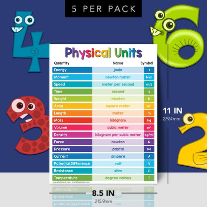 Multiplication Chart Math Table Poster – Double-Sided Educational Visual/Learning Aid Poster, Bright and Colorful | Glossy Durable Cardstock | 8.5 x 11" | 5 per Pack
