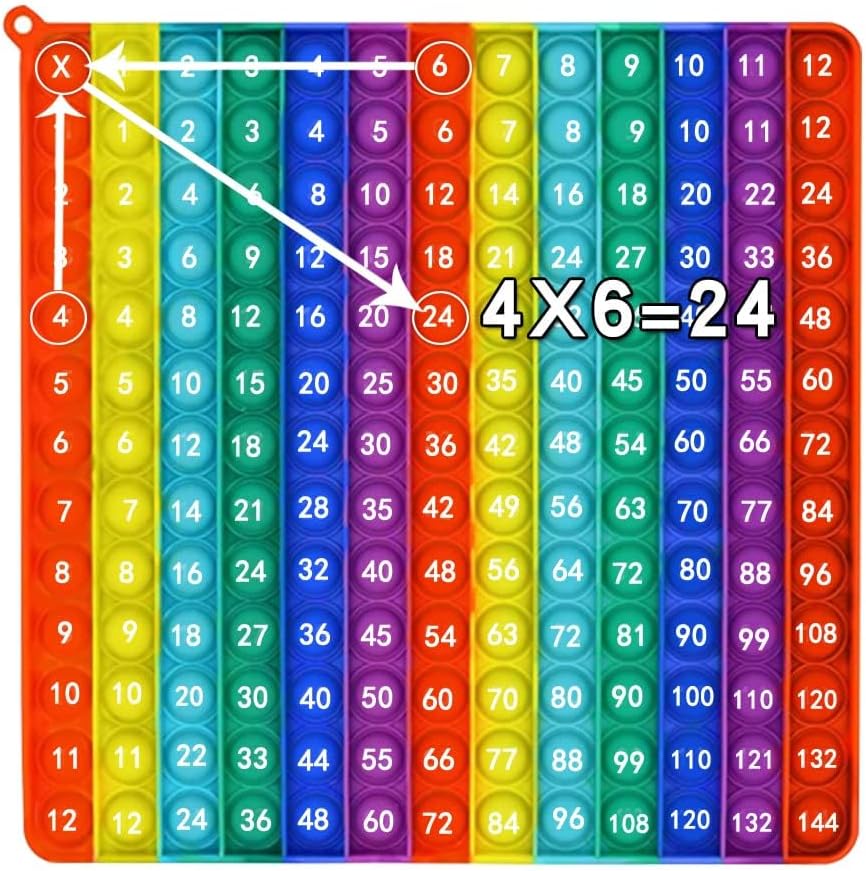 DK-SIMINA Multiplication Tables Games 12x12 Flash Card Toys, POP Create Various Multiplication Formulas for Teachers, Two-Sided Tables