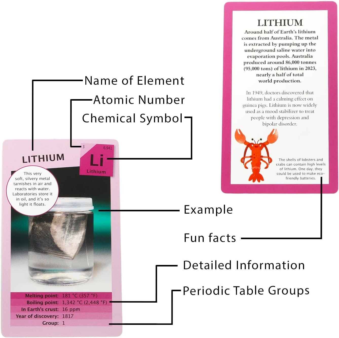 Periodic Table of Elements Educational Book and Flash Cards Set - Bundle with Periodic Table Book and Fact Cards Set for Boys, Girls Plus Bookmark | Science Learning Elements Kit