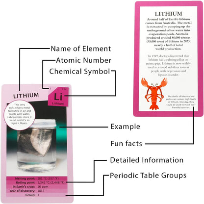 Periodic Table of Elements Educational Book and Flash Cards Set - Bundle with Periodic Table Book and Fact Cards Set for Boys, Girls Plus Bookmark | Science Learning Elements Kit