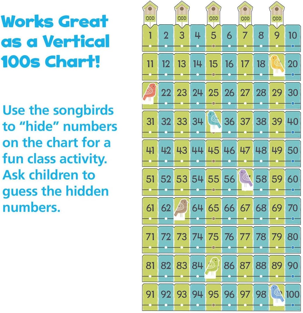 On the Fence Number Line -20 to 120 Learning Set by TREND, 34 pcs. to teach counting & early math concepts
