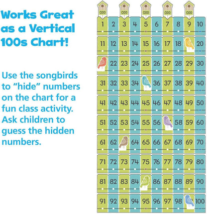 On the Fence Number Line -20 to 120 Learning Set by TREND, 34 pcs. to teach counting & early math concepts