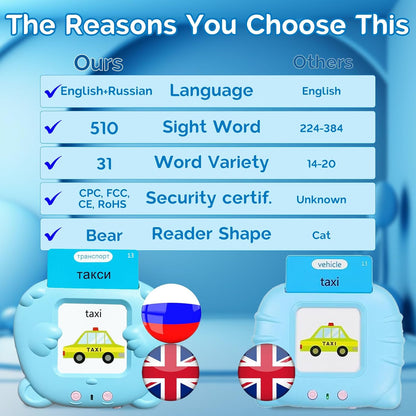 English Flash Cards Bilingual - Japanese Talking Flash Cards for Kids, Pocket Speech for Toddlers 3-12, 510 Sight Words of 31 Varieties, Sensory Toys Children with Autism (Japanese, Blue)