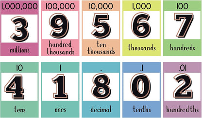 Mooliwe 21 Pcs Place Value Card for Back to School Classroom Supplies Educational Math Cards Poster Flip Chart First Day of Class Wall Decor for Elementary to Middle School Practice Counting Must Have