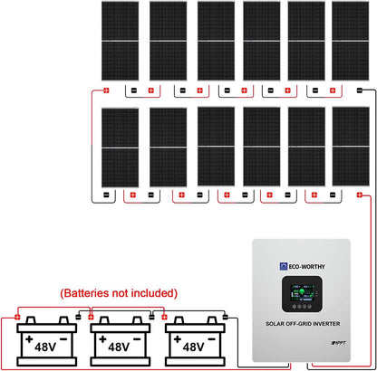 ECO-WORTHY 5KW Off Grid Solar System Complete Kit 12PCS 195W Mono Solar Panel (2340W) +1 * 48V 5KW Off-Grid Inverter + 1 * 51.2V 100Ah Server Rack Whole House Storage LiFePO4 Lithium Battery