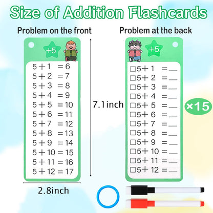 0-12 Multiplication Flash Cards, Large Educational Math, Times Table Flashcards Chart, with 15 Cards, 2 Dry Erase Markers, 1 Rings, Educational Multiplication for Classroom Home