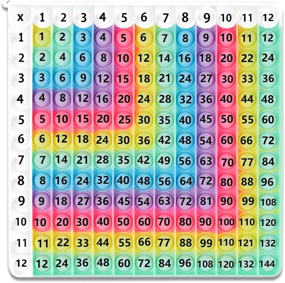 Multiplication Learning Board, 12x12 Multiplication Tables, Push Bubble Sensory Classroom & Home Learning Multiplication Chart Tool，Fidget Game for Teachers to Create a Variety of Math Operations