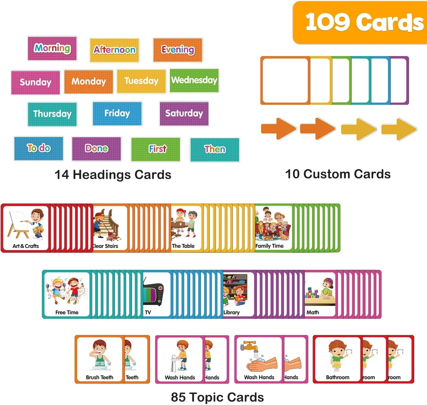Godery Large Visual Schedule for Kids Chore Reward Chart,Bedtime Routine Chart for Toddlers,Double Side Weekly Planner Board with 109 Cards for Home School Planner,Autism Learning Materials.