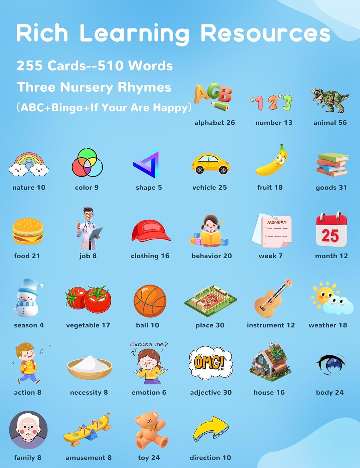 Spanish & English Talking Flash Cards for Toddlers, 510 Sight Words Bilingual Learning Toys for Children, Autism Pocket Speech Therapy Toys, Español Vocabulary Educational Flashcards