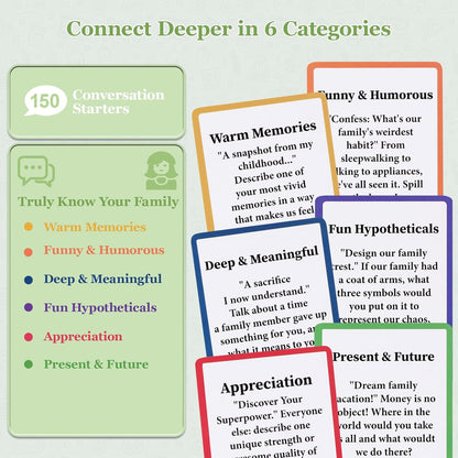 Family Edition Conversation Cards Game for Kids Teens and Adults Meaningful Question Connected Cards for Dinner Table Game Night Road Trips Fun Way to Bring The Family Together