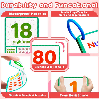 Learning Flashcards Number, 28 Different Number Educational Cards, Social Learning Card for Kids