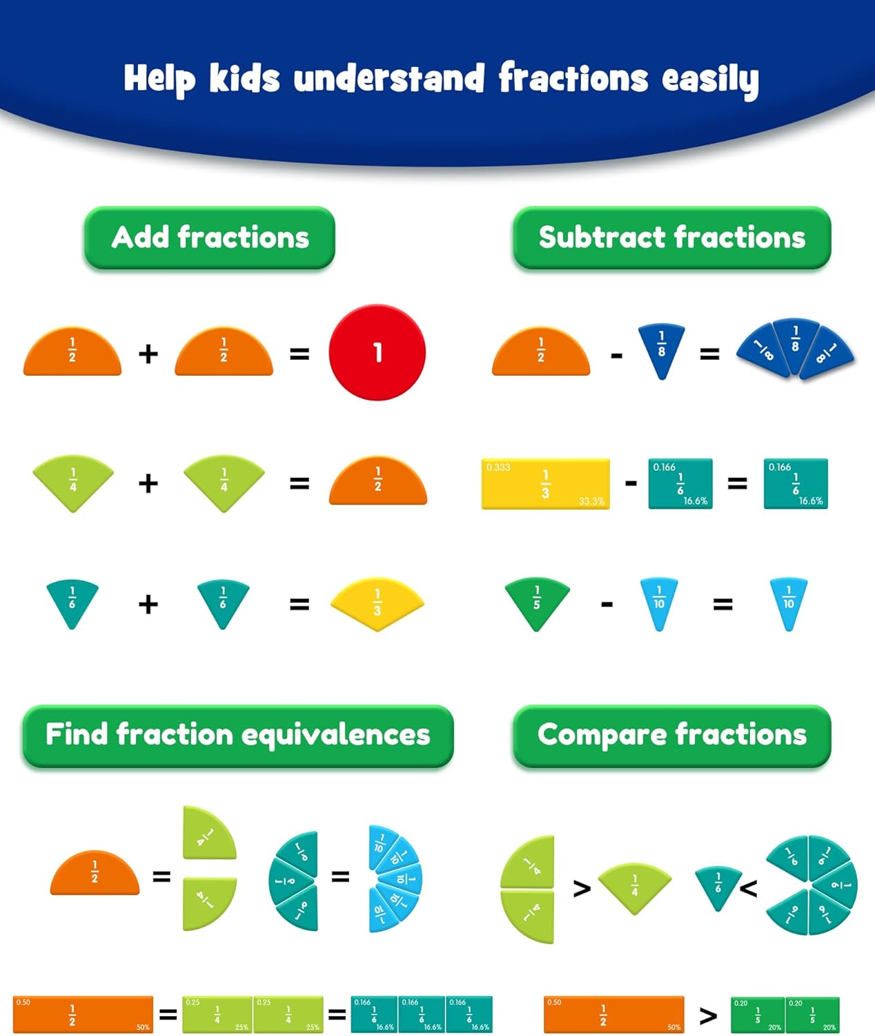 D-FantiX Magnetic Fraction Educational Puzzle, Magnetic Fraction Tiles & Fraction Circles Set, Math Manipulatives for Elementary School, Montessori Fraction Manipulatives Learning Toys for Kids